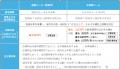 【取材案内】大学生等向け海外留学支援制度「東京グロ