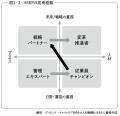 【8/1発売】大企業の50%が導入する注目の人事プロフェ 【8/1発売】大企業の50%が導入する注目の人事プロフェ
