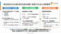 「【中古車販売店ガリバー事例解説:約40%早期戦力化 「【中古車販売店ガリバー事例解説:約40%早期戦力化