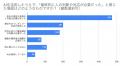 『AIが効率化を支え、人の判断で価値を生む』~オンラ 『AIが効率化を支え、人の判断で価値を生む』~オンラ