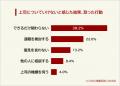 【上司に対して「ついていけない」と感じた瞬間ランキ 【上司に対して「ついていけない」と感じた瞬間ランキ