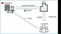 【都内自治体初】視覚障害者向け遠隔サポートサービス 【都内自治体初】視覚障害者向け遠隔サポートサービス