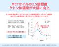 【日本初※1】D-β-ヒドロキシ酪酸で「内臓脂肪を減少さ 【日本初※1】D-β-ヒドロキシ酪酸で「内臓脂肪を減少さ