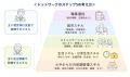 法定雇用率2.7%施行を機に問う、障がい者雇用の 法定雇用率2.7%施行を機に問う、障がい者雇用の