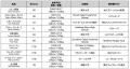2026-27シーズン 新加入選手のお知らせ 2026-27シーズン 新加入選手のお知らせ