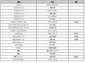 2026-27シーズン 新体制決定のお知らせ