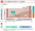 はなさく変額保険 特定疾病プランの発売について
