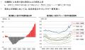 【新レポート発行】不動産マーケットリサーチレポート