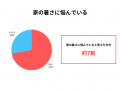 屋根外壁塗装に朗報！ 東京都の助成金情報ページ公開