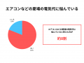 屋根外壁塗装に朗報！ 東京都の助成金情報ページ公開