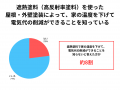 屋根外壁塗装に朗報！ 東京都の助成金情報ページ公開