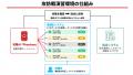 受講生VS生成AI─セキュ塾、AI攻防戦をホワイトハッカ