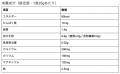 【高たんぱく・長期保存OK】気仙沼発KGG、卵・乳・小
