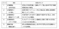 【新任担当者向け】10時間の学びを3時間に凝縮！明日
