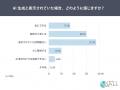 AI生成画像・動画公開時、「AI生成表示」を望む媒体1