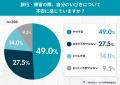 夏の相部屋・雑魚寝で発覚！旅行や帰省先で「いびきが
