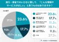 夏の相部屋・雑魚寝で発覚！旅行や帰省先で「いびきが