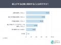 値上げ、「納得できない」が52.5％。納得しにくい値上
