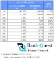 【2026年5月度調査】フィットネス業界の検索順位別CTR