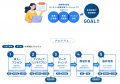 【2025年8月開講】Socialups、オンライン創業支援ワー