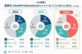 小学生の約75%が生成AIを知る時代、夏休みの自由研究 小学生の約75%が生成AIを知る時代、夏休みの自由研究