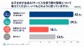 小学生の約75%が生成AIを知る時代、夏休みの自由研究 小学生の約75%が生成AIを知る時代、夏休みの自由研究