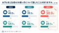 小学生の約75%が生成AIを知る時代、夏休みの自由研究 小学生の約75%が生成AIを知る時代、夏休みの自由研究