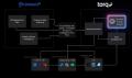 AI SPERA、Torqと連携しAI SOC運用にCriminal IPの脅 AI SPERA、Torqと連携しAI SOC運用にCriminal IPの脅