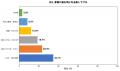 【調査】夏の肌不調に悩む人の78.3%が「睡眠不足」を 【調査】夏の肌不調に悩む人の78.3%が「睡眠不足」を