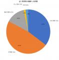 【調査】夏の肌不調に悩む人の78.3%が「睡眠不足」を 【調査】夏の肌不調に悩む人の78.3%が「睡眠不足」を