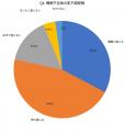 【調査】夏の肌不調に悩む人の78.3%が「睡眠不足」を 【調査】夏の肌不調に悩む人の78.3%が「睡眠不足」を