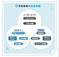 新規事業の成果を出し続ける組織のしくみを解説した書 新規事業の成果を出し続ける組織のしくみを解説した書