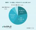 ITエンジニアの約6割が職場で「AI格差」を実感「AIス ITエンジニアの約6割が職場で「AI格差」を実感「AIス