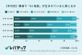 ITエンジニアの約6割が職場で「AI格差」を実感「AIス ITエンジニアの約6割が職場で「AI格差」を実感「AIス