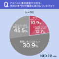 【アスベスト事前調査の意識調査】行政報告の義務化「 【アスベスト事前調査の意識調査】行政報告の義務化「