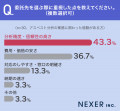 【アスベスト事前調査の意識調査】行政報告の義務化「 【アスベスト事前調査の意識調査】行政報告の義務化「