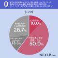 【アスベスト事前調査の意識調査】行政報告の義務化「 【アスベスト事前調査の意識調査】行政報告の義務化「
