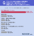 【アスベスト事前調査の意識調査】行政報告の義務化「 【アスベスト事前調査の意識調査】行政報告の義務化「