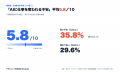 AI時代、若手クリエイターの9割が生成AIを日常業務で AI時代、若手クリエイターの9割が生成AIを日常業務で