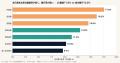 【調査】自己資本比率の中央値はJA農協17.6%・地方銀 【調査】自己資本比率の中央値はJA農協17.6%・地方銀