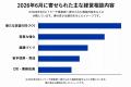 住宅会社の経営相談が前月比50%増。元刑事が率いる「 住宅会社の経営相談が前月比50%増。元刑事が率いる「