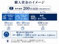 【アブダビ不動産】建設中物件にも最大75%の住宅ロー 【アブダビ不動産】建設中物件にも最大75%の住宅ロー