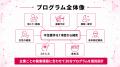 健康経営優良法人認定の不足要件を1項目から補完、企 健康経営優良法人認定の不足要件を1項目から補完、企