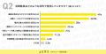 【2026年版】営業動画の活用に関する実態調査｜営業動