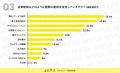 【2026年版】営業動画の活用に関する実態調査｜営業動