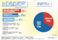 【働く世代の生活防衛意識調査】複合危機への備utf-8