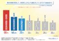【働く世代の生活防衛意識調査】複合危機への備utf-8