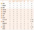 LIFULL HOME'Sの検索データから、「渋谷」で住まい探 LIFULL HOME'Sの検索データから、「渋谷」で住まい探