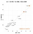 LIFULL HOME'Sの検索データから、「渋谷」で住まい探 LIFULL HOME'Sの検索データから、「渋谷」で住まい探