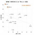 LIFULL HOME'Sの検索データから、「渋谷」で住まい探 LIFULL HOME'Sの検索データから、「渋谷」で住まい探